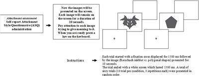 Attachment style dimensions are associated with neural activation during projection of mental states